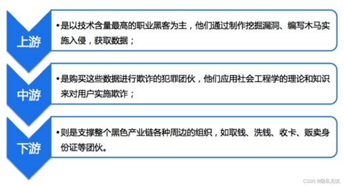 一文帶你了解網(wǎng)絡(luò)安全簡(jiǎn)史 從零到百億的對(duì)抗