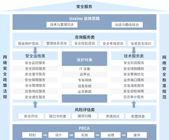 賽迪報(bào)告顯示 優(yōu)炫軟件連續(xù)兩年穩(wěn)居安全服務(wù)市場(chǎng)前列，持續(xù)深耕網(wǎng)絡(luò)與信息安全軟件開發(fā)